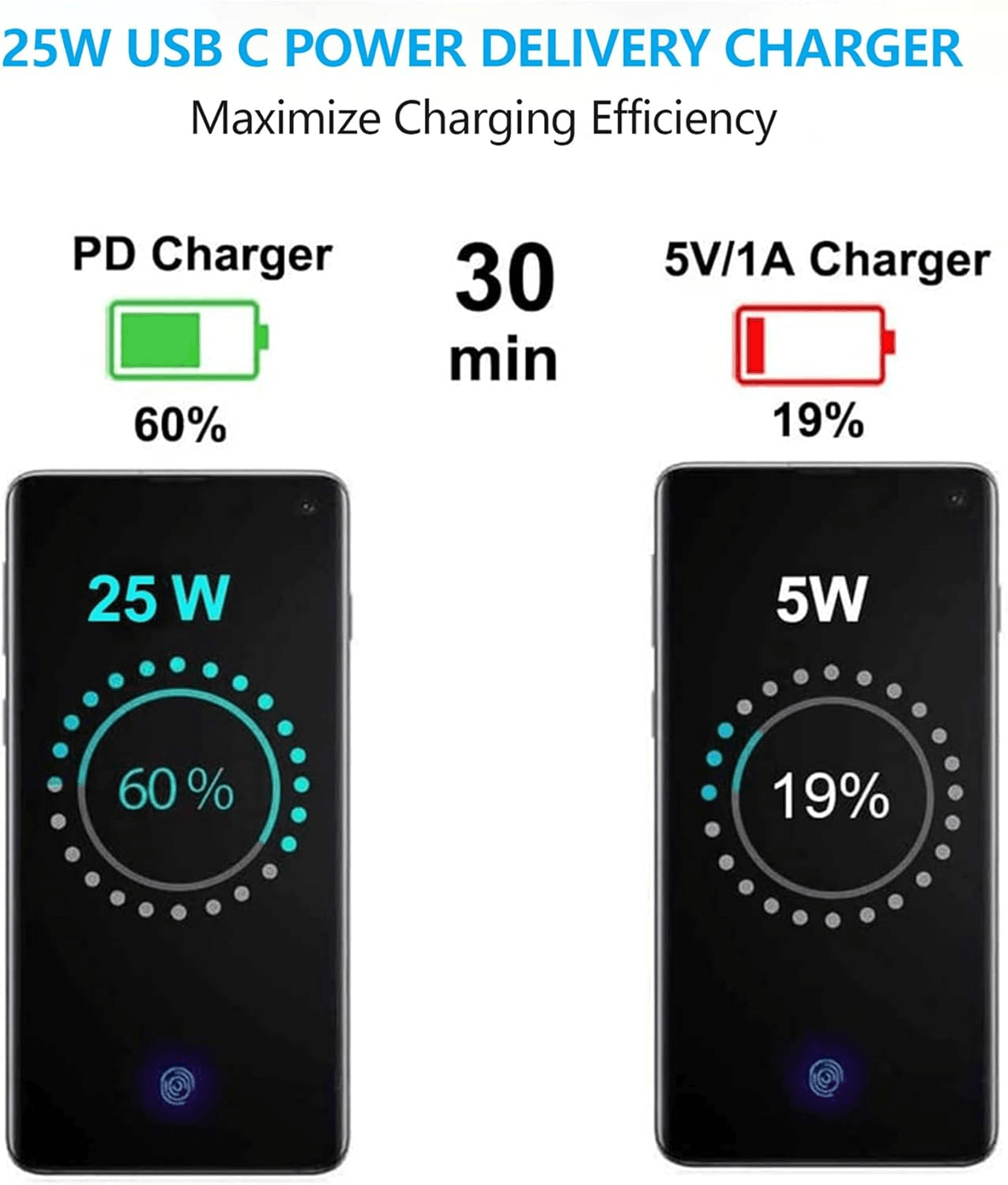 Original Samsung 25W PD Super Fast Charger EU Pin USB-C Adapter for Galaxy S24 S23 S22 and Samsung Type-C devices