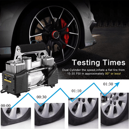 12V Dual Cylinder Air Compressor 150 PSI Portable Car Tyre Inflator Pump with Pressure Gauge