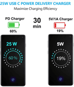 Original Samsung 25W PD Super Fast Charger EU Pin USB-C Adapter for Galaxy S24 S23 S22 and Samsung Type-C devices