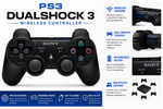 PS3 DualShock 3 Wireless Controller in black with Bluetooth connectivity and ergonomic design for PlayStation 3 gaming