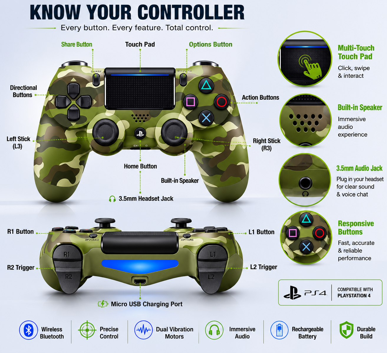 PS4 Camo Green Controller Package
