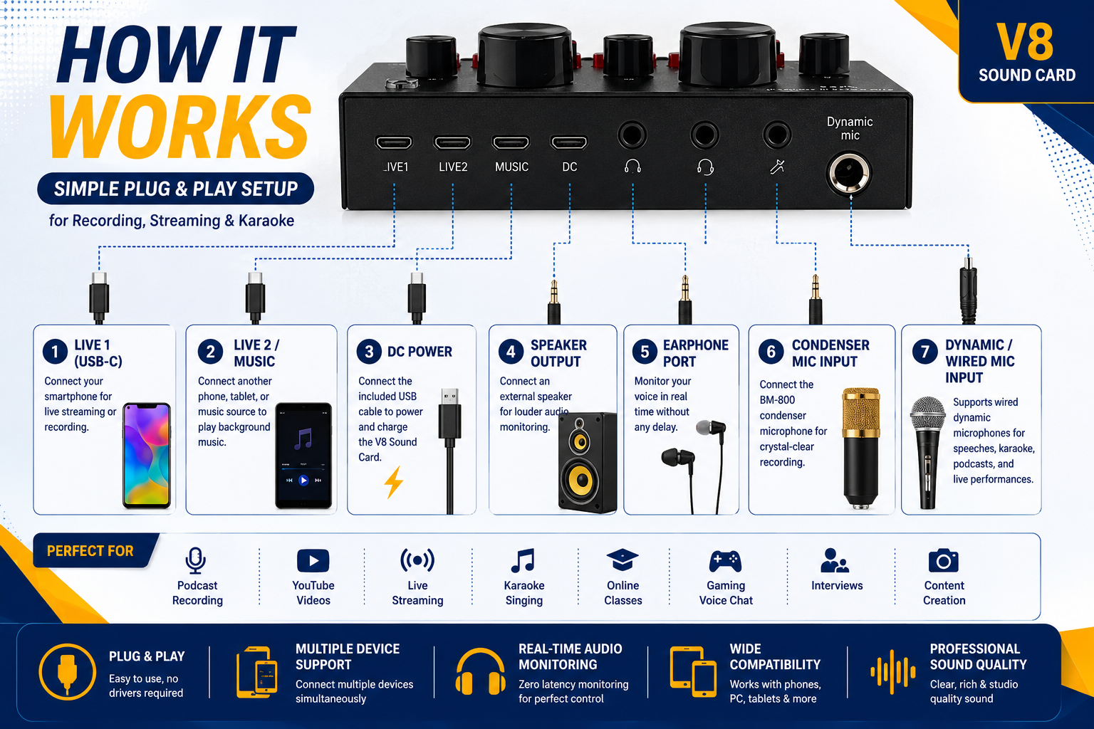Podcast Microphone Set with Rechargeable Live Sound Card, Condenser Microphone, Boom Arm 