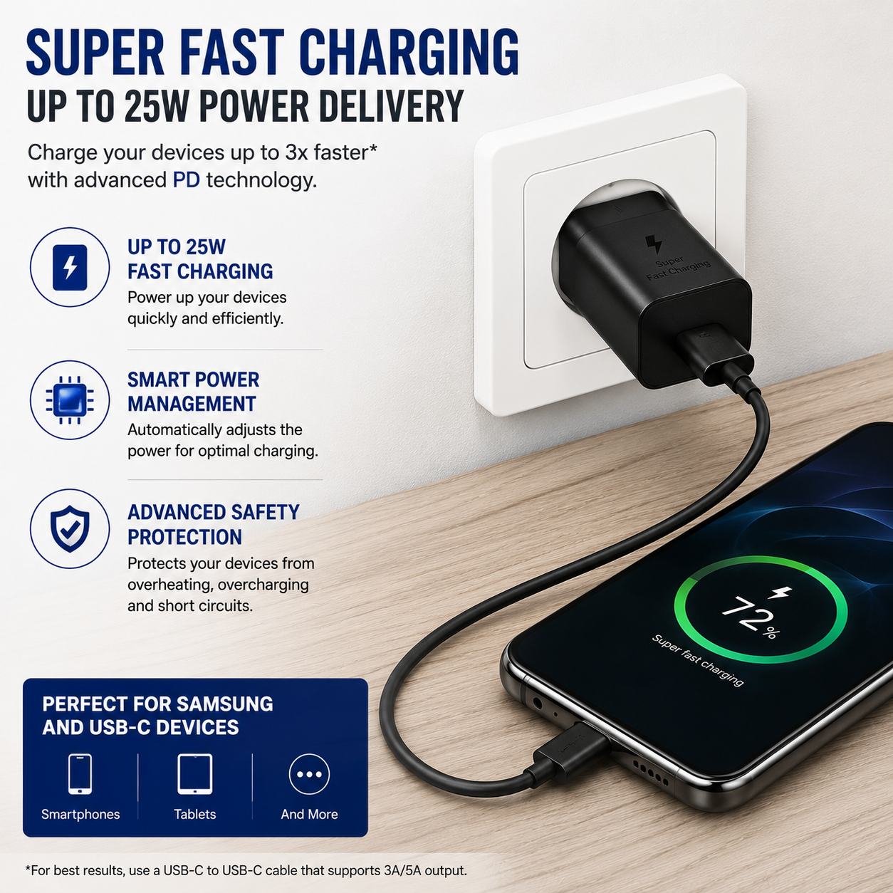 Samsung 25W PD Super Fast Charger USB-C Adapter EU Pin for Galaxy S24, S23, S22 & Type-C Devices