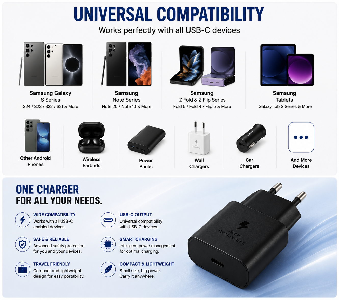 Samsung 25W PD Super Fast Charger USB-C Adapter EU Pin for Galaxy S24, S23, S22 & Type-C Devices
